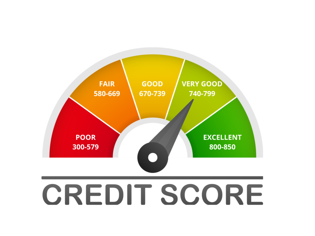 Credit score range chart starting from poor to excellent.